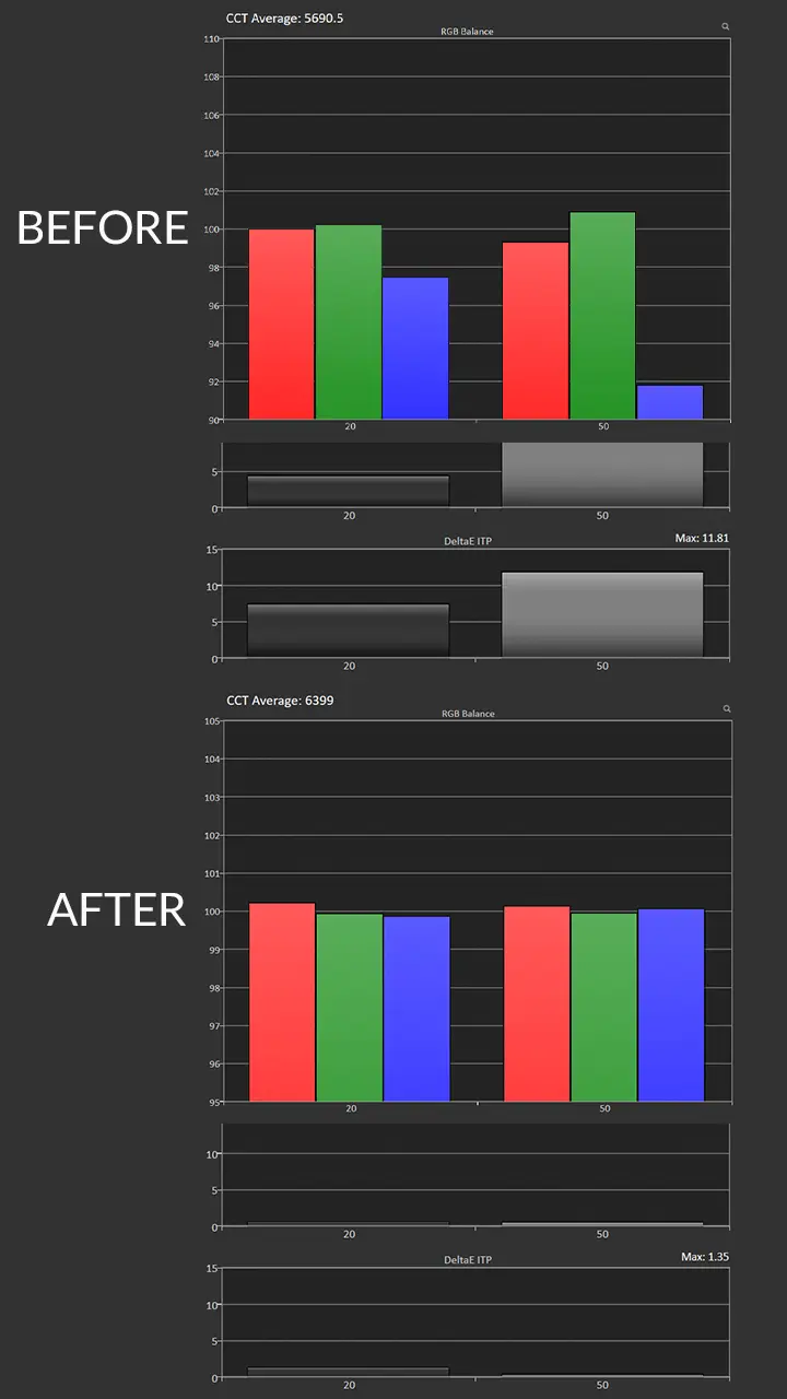 Aetherion Max HDR Cal-Pre-Post Results