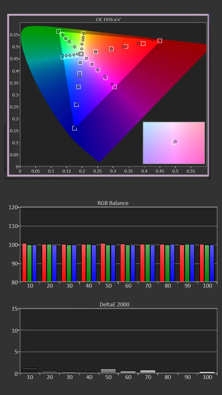 Aetherion Max SDR Cal-Post Results