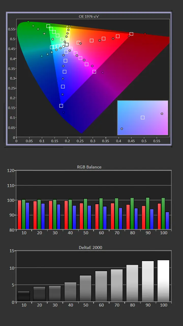 Aetherion Max SDR Cal-Pre Results