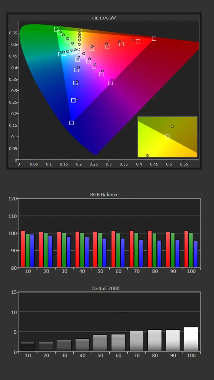 PX4 Pro Calibration SDR Pre Results