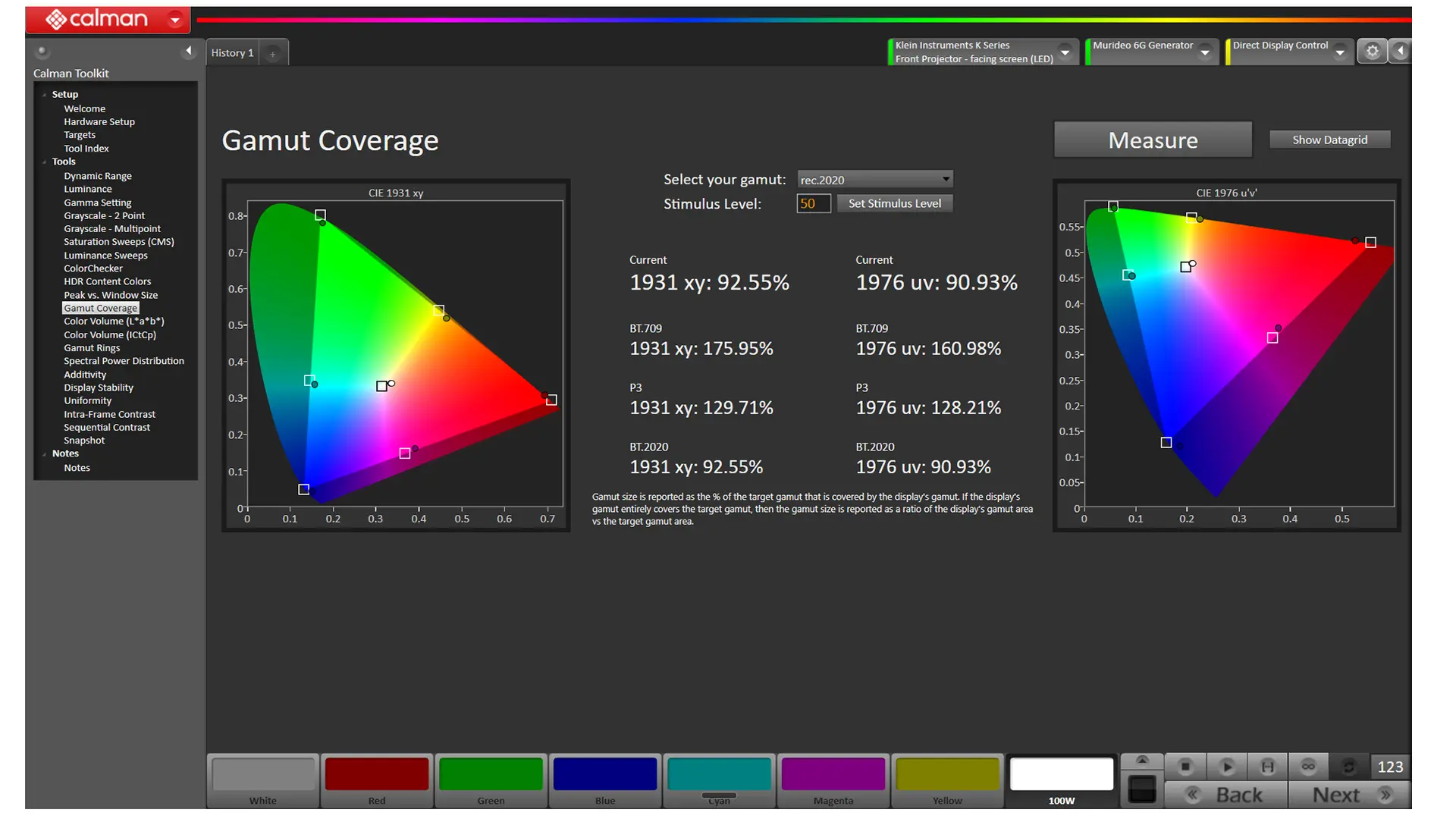 PX4 Pro Color Gamut Results